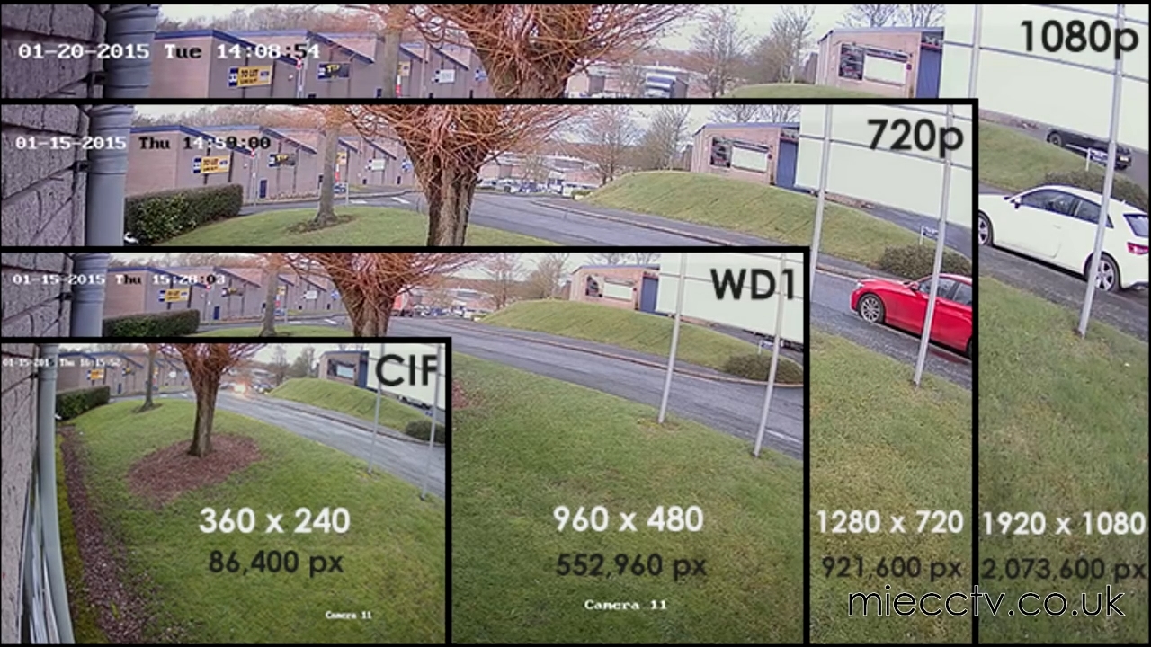 Chọn độ phân giải của camera giám sát