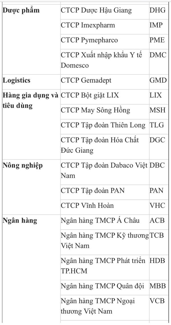 Forbes Việt Nam công bố ‘Danh sách 50 công ty niêm yết tốt nhất năm 2020’, Thế Giới Di Động (MWG) tiếp tục góp mặt Forbes Việt Nam công bố ‘Danh sách 50 công ty niêm yết tốt nhất năm 2020’, Thế Giới Di Động (MWG) tiếp tục góp mặt