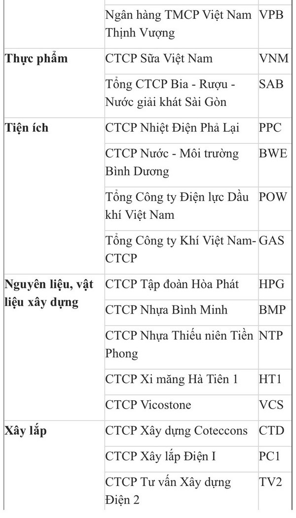 Forbes Việt Nam công bố ‘Danh sách 50 công ty niêm yết tốt nhất năm 2020’, Thế Giới Di Động (MWG) tiếp tục góp mặt Forbes Việt Nam công bố ‘Danh sách 50 công ty niêm yết tốt nhất năm 2020’, Thế Giới Di Động (MWG) tiếp tục góp mặt