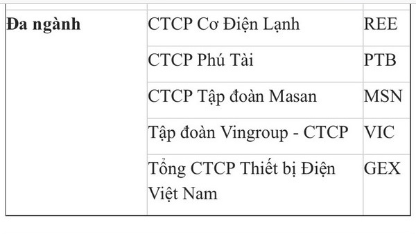 Forbes Việt Nam công bố ‘Danh sách 50 công ty niêm yết tốt nhất năm 2020’, Thế Giới Di Động (MWG) tiếp tục góp mặt Forbes Việt Nam công bố ‘Danh sách 50 công ty niêm yết tốt nhất năm 2020’, Thế Giới Di Động (MWG) tiếp tục góp mặt