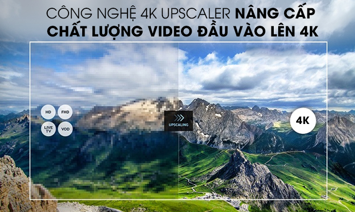 Công nghệ 4K Upscaler
