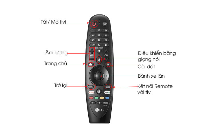 Các phím cơ bản của Remote