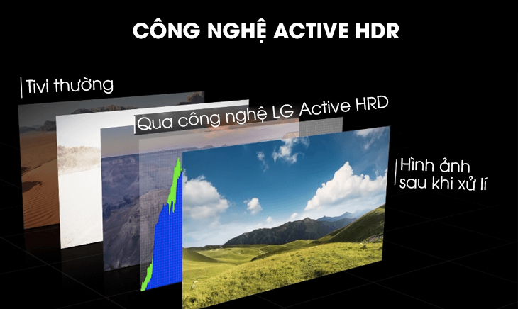 Công nghệ Active HDR