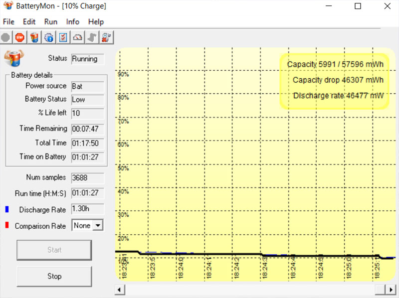 Thời lượng pin của Acer Nitro 5 2020