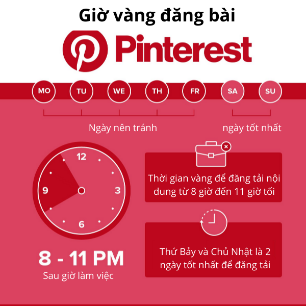 Khung giờ vàng đăng tải nội dung lên Pinterest