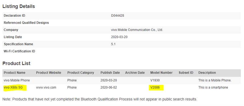 Vivo X60s 5G được Bluetooth SIG chứng nhận Vivo X60s 5G được Bluetooth SIG chứng nhận