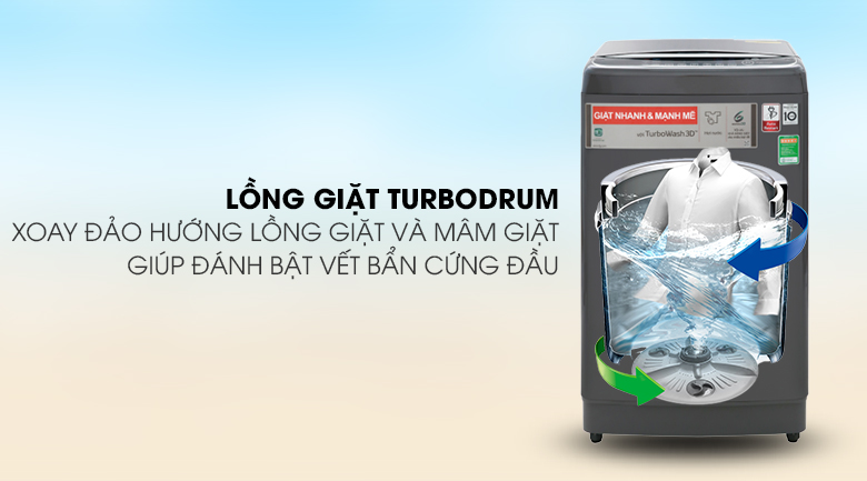 Lồng giặt TurboDrum Lồng giặt TurboDrum