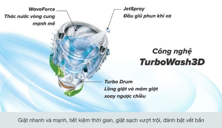 lý do nên mua máy giặt lồng đứng lg lý do nên mua máy giặt lồng đứng lg