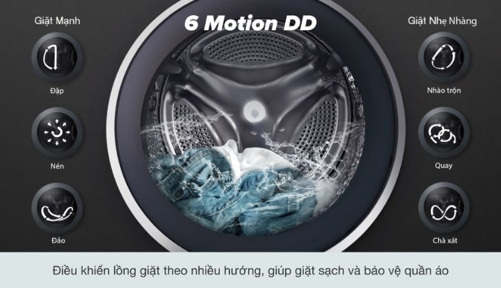lý do nên mua máy giặt lồng đứng LG lý do nên mua máy giặt lồng đứng LG