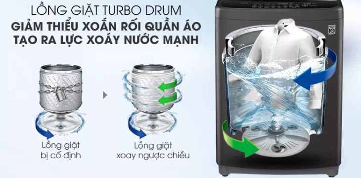 lý do nên mua chiếc máy giặt lồng đứng lg lý do nên mua chiếc máy giặt lồng đứng lg