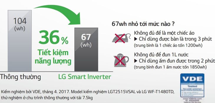 lý do mua máy giặt lồng đứng LG lý do mua máy giặt lồng đứng LG