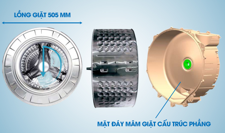 Lồng giặt và mâm giặt