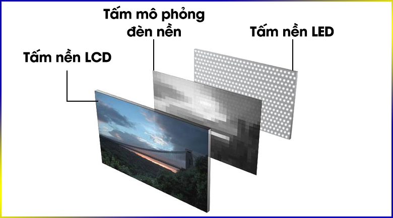 Công nghệ màn hình Wled-backlit trên laptop là gì?