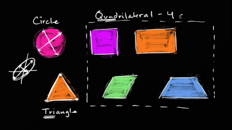 bài kiểm tra kiến thức hình học bài kiểm tra kiến thức hình học