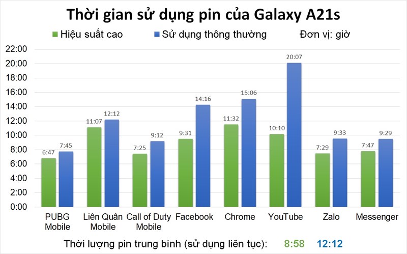 pin galaxy a21s pin galaxy a21s