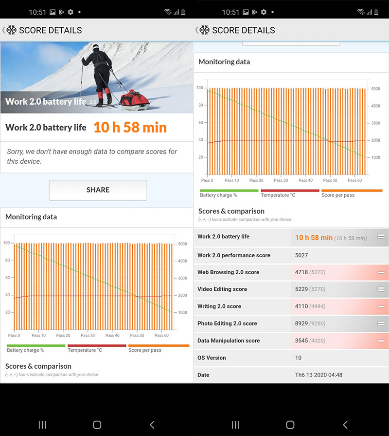 PCMark Galaxy A21s PCMark Galaxy A21s
