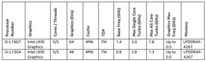 i5-L16G7 va i5-L16G7 i5-L16G7 va i5-L16G7
