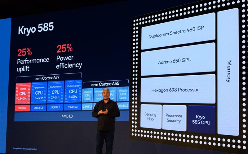 kien truc qualcomm 865 kien truc qualcomm 865