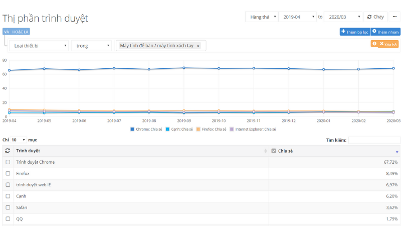 Thị phần trình duyệt