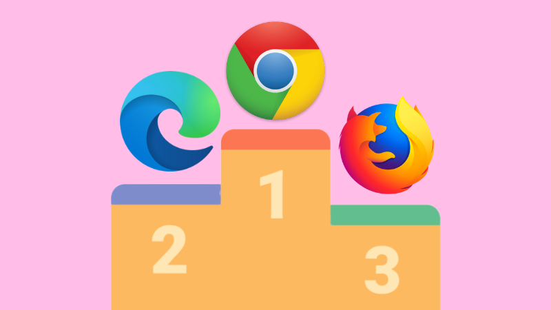 Microsoft Edge đang xếp thứ 2