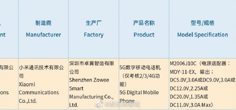 Smartphone mới của Xiaomi trên trang chứng nhận 3C