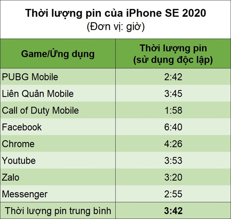 Айфон 15 характеристики батареи. Iphone se 2020 Battery. Стата айфона се 2020. Айфон se 2020 срок службы. Iphone se 2020 WIFI weak solutions.