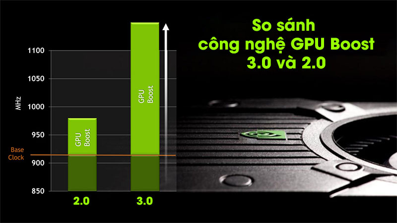 So sánh hiệu năng GPU Boost 2 và GPR Boost 3
