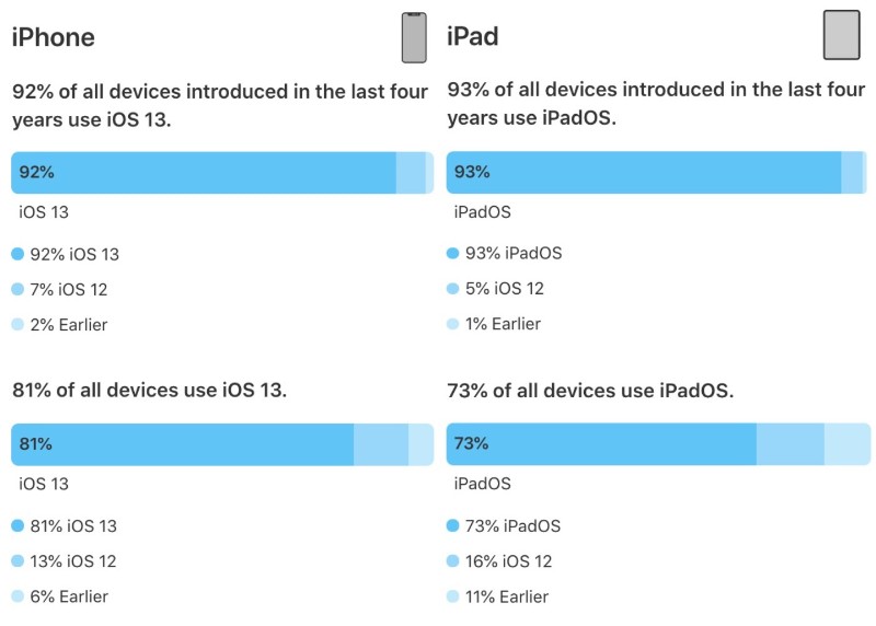 iOS 13