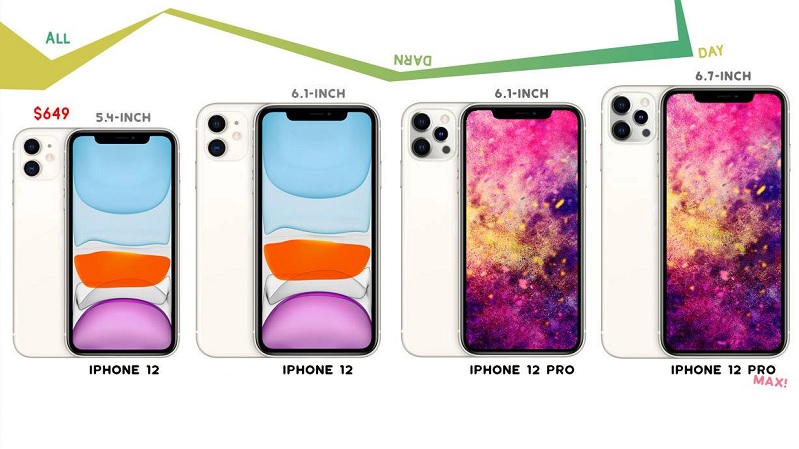 Sẽ có đến 4 mẫu iPhone 12