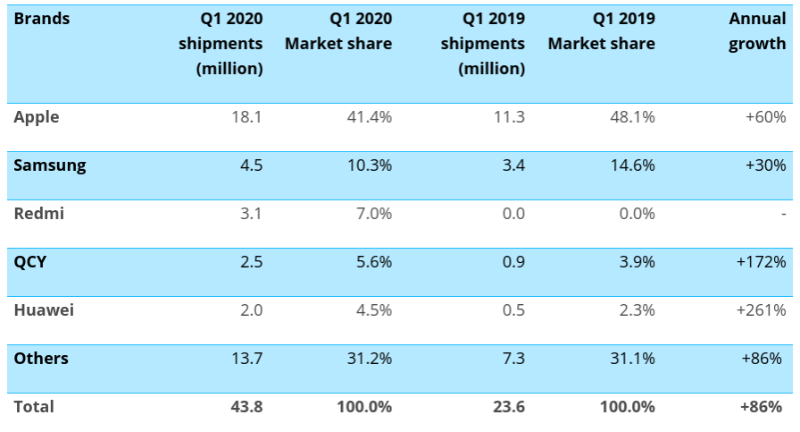 Thị trường thiết bị âm thanh thông minh