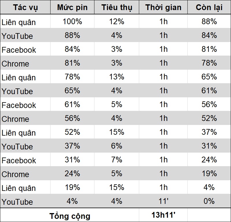 Thời lượng pin Redmi 9