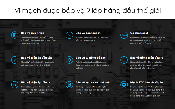 Sạc dự phòng Xiaomi áp dụng công nghệ hàng đầu