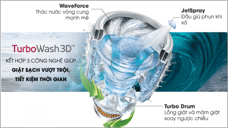Vì sao nên chọn mua máy giặt lồng ngang LG cho gia đình? > Công nghệ giặt TurboWash trên máy giặt lồng ngang LG giúp tẩy sạch các vết bẩn cứng đầu trên quần áo