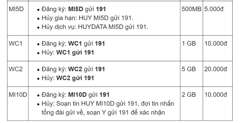 Cú pháp đăng ký mạng Viettel - Hướng dẫn chi tiết 2024