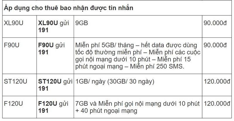 Thuê bao nhận được tin nhắn có thể áp dụng