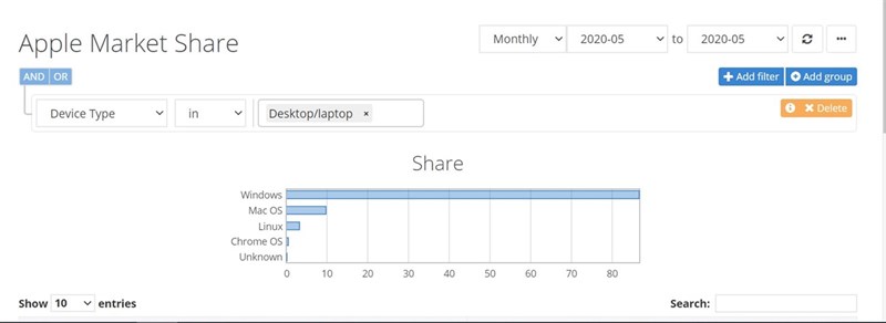 Thị phần Apple Thị phần Apple