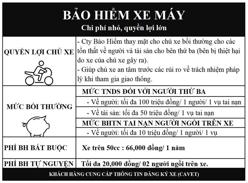 Bảo hiểm xe máy Trung Tâm Bảo Hành