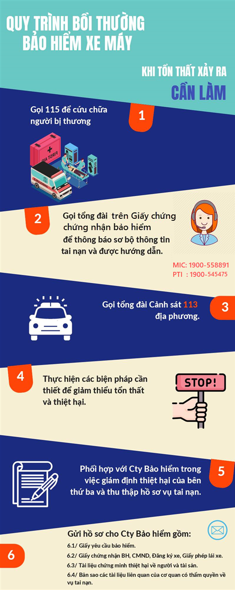 Bảo hiểm xe máy Thế Giới Di Động Bảo hiểm xe máy Thế Giới Di Động