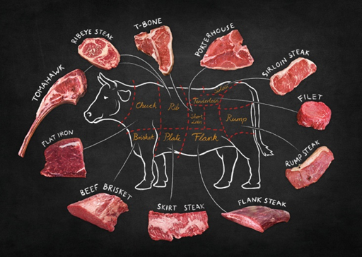 Cách chọn phần thịt ngon nhất cho món bò bít tết