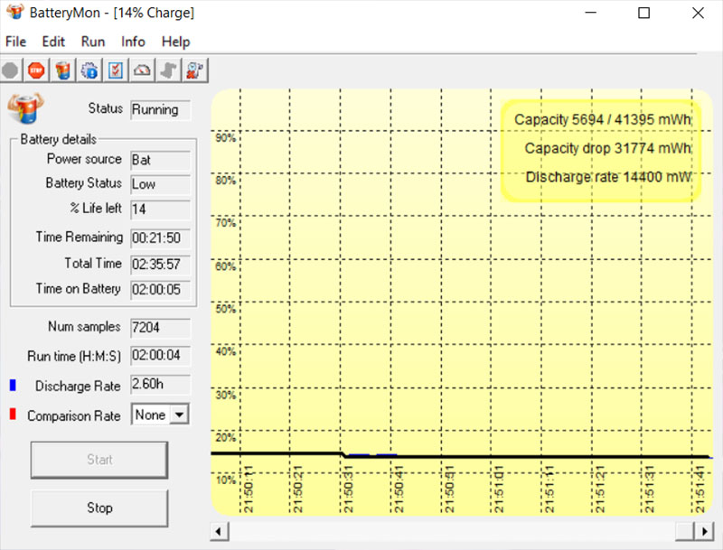 Đo thời lượng pin của HP 15s
