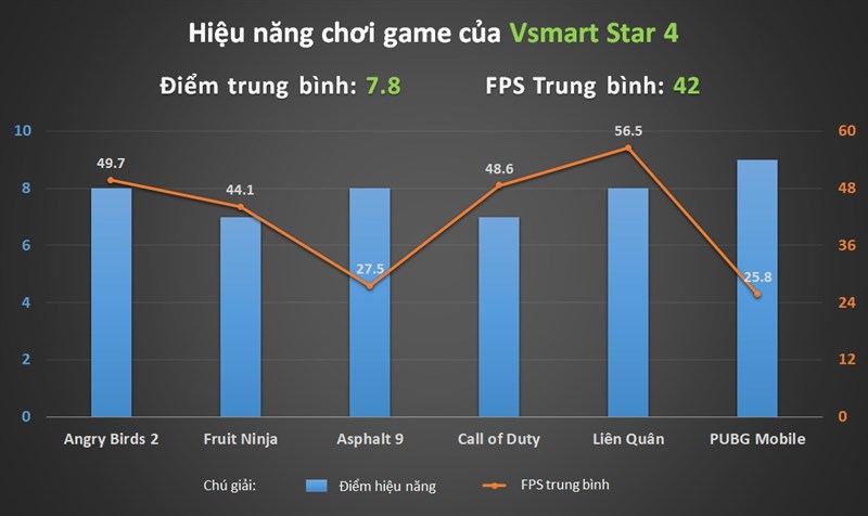 chơi game trên vsmart star 4 chơi game trên vsmart star 4