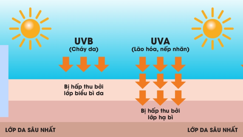 Ưu điểm của kem chống nắng Sunplay