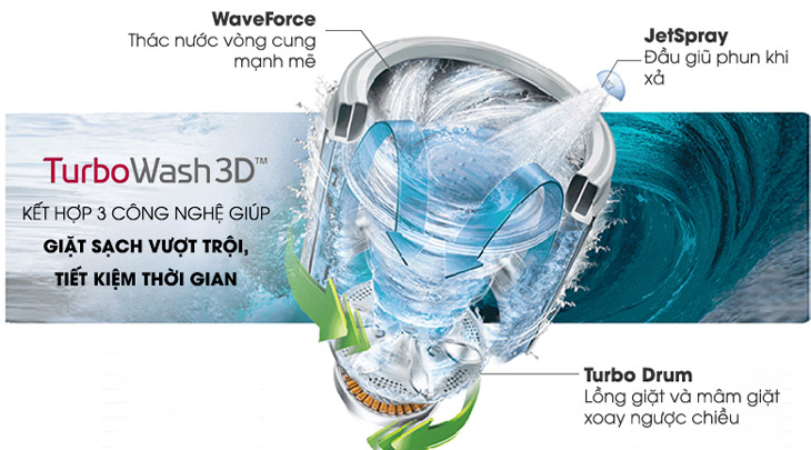 Turbowash3D