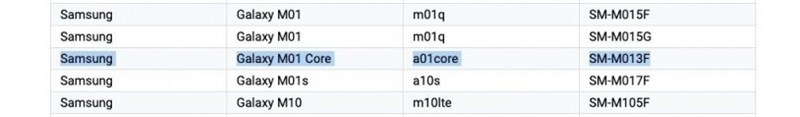 Samsung Galaxy M01 Core được xác nhận là chiếc Galaxy A01 Core đổi tên gọi