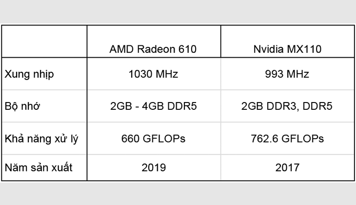 So sánh cấu hình 2 GPU