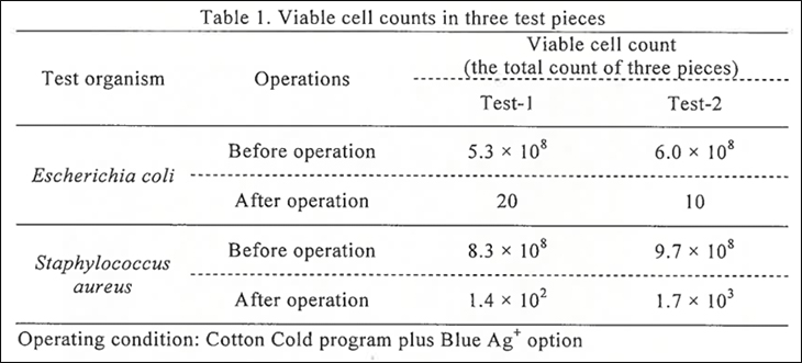 Kết quả diệt khuẩn Blue Ag+ 