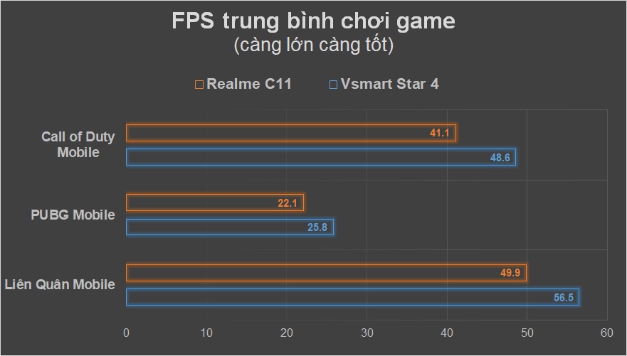 So sánh Vsmart Star 4 và Realme C11 So sánh Vsmart Star 4 và Realme C11