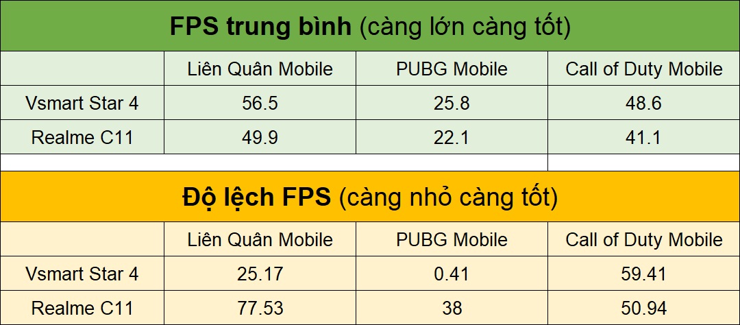 So sánh Vsmart Star 4 và Realme C11 So sánh Vsmart Star 4 và Realme C11