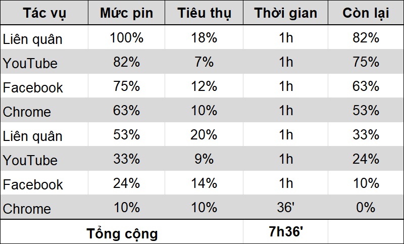 thời lượng pin realme c11 thời lượng pin realme c11