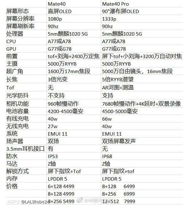 Huawei Mate 40, Mate 40 Pro lộ cấu hình và giá bán chi tiết các phiên bản, các bạn vào xem giá bán vậy có cao không nhé
